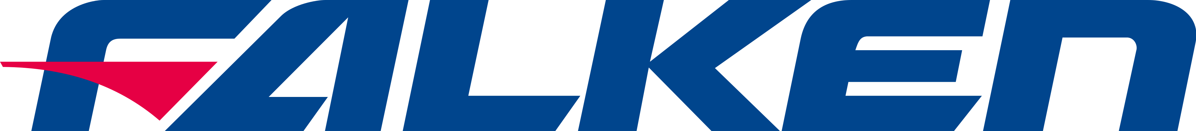 Falken tires